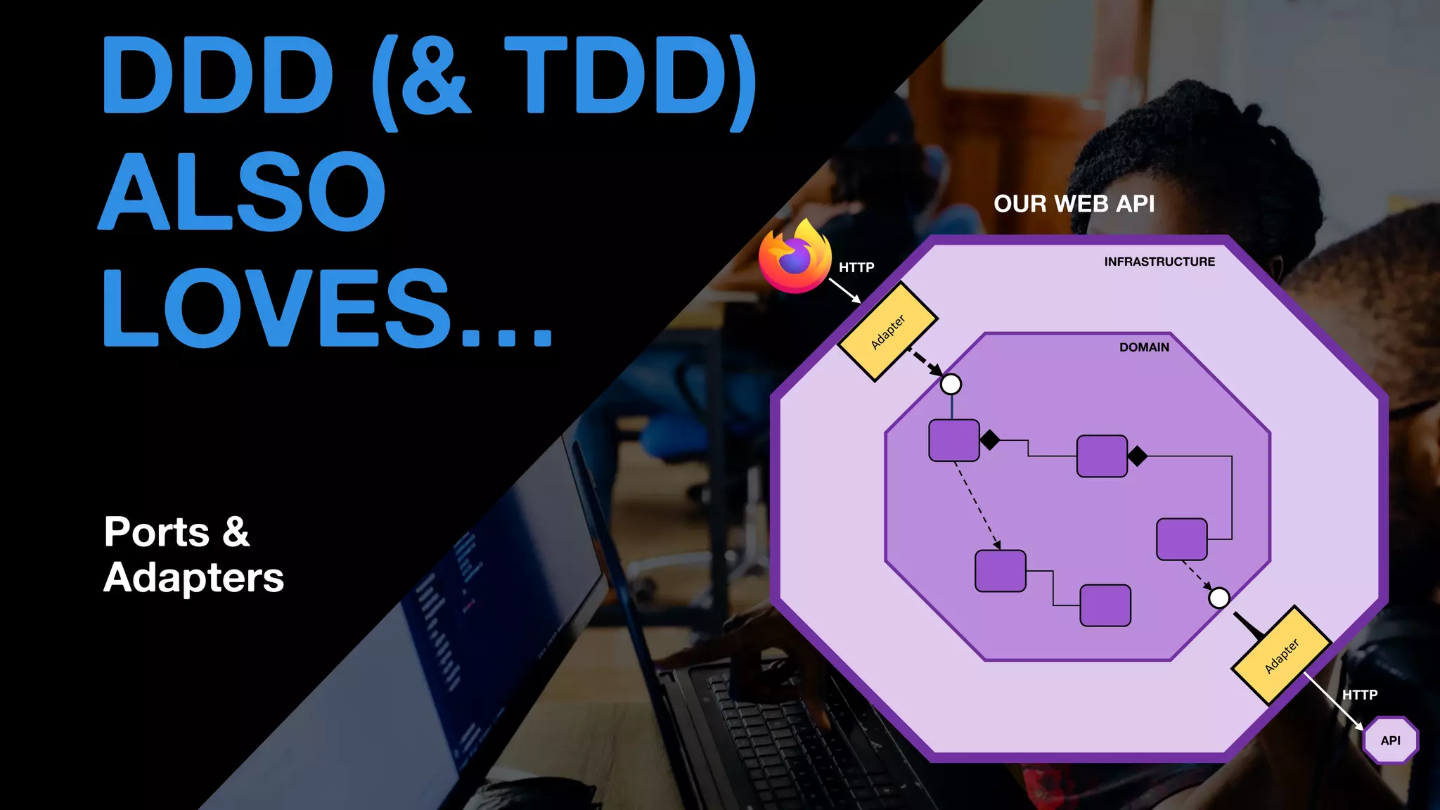 • THOMAS PIERRAIN
(@TPIERRAIN)
DDD (& TDD)
ALSO
LOVES… DOMAIN
HTTP
HTTP
API
INFRASTRUCTURE
OUR WEB API
Ports &
Adapters
 