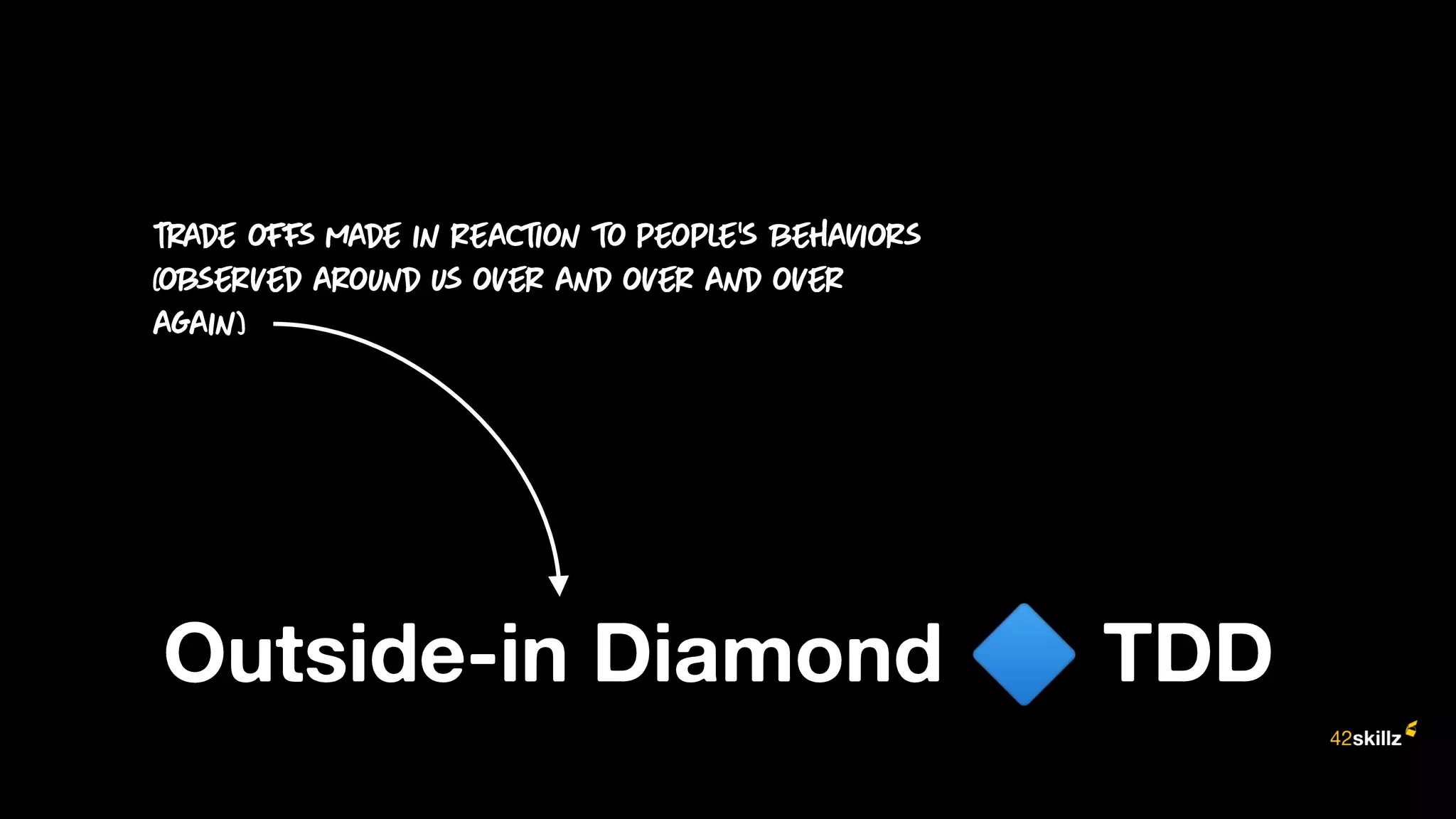 Outside-in Diamond TDD
 