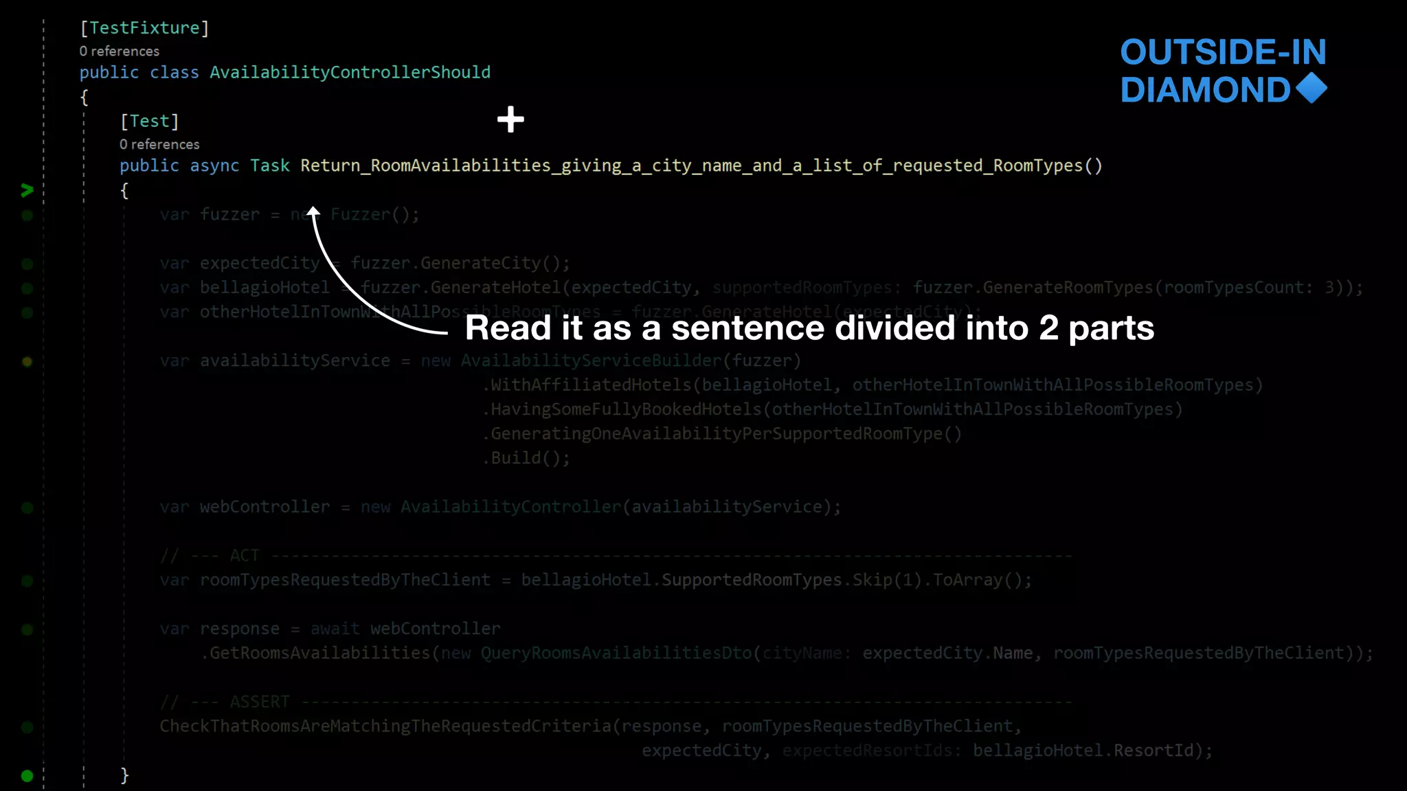 OUTSIDE-IN
DIAMOND
Read it as a sentence divided into 2 parts
+
 