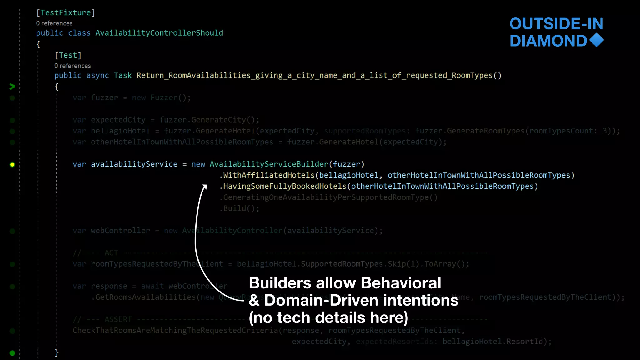 OUTSIDE-IN
DIAMOND
Builders allow Behavioral
& Domain-Driven intentions
(no tech details here)
 