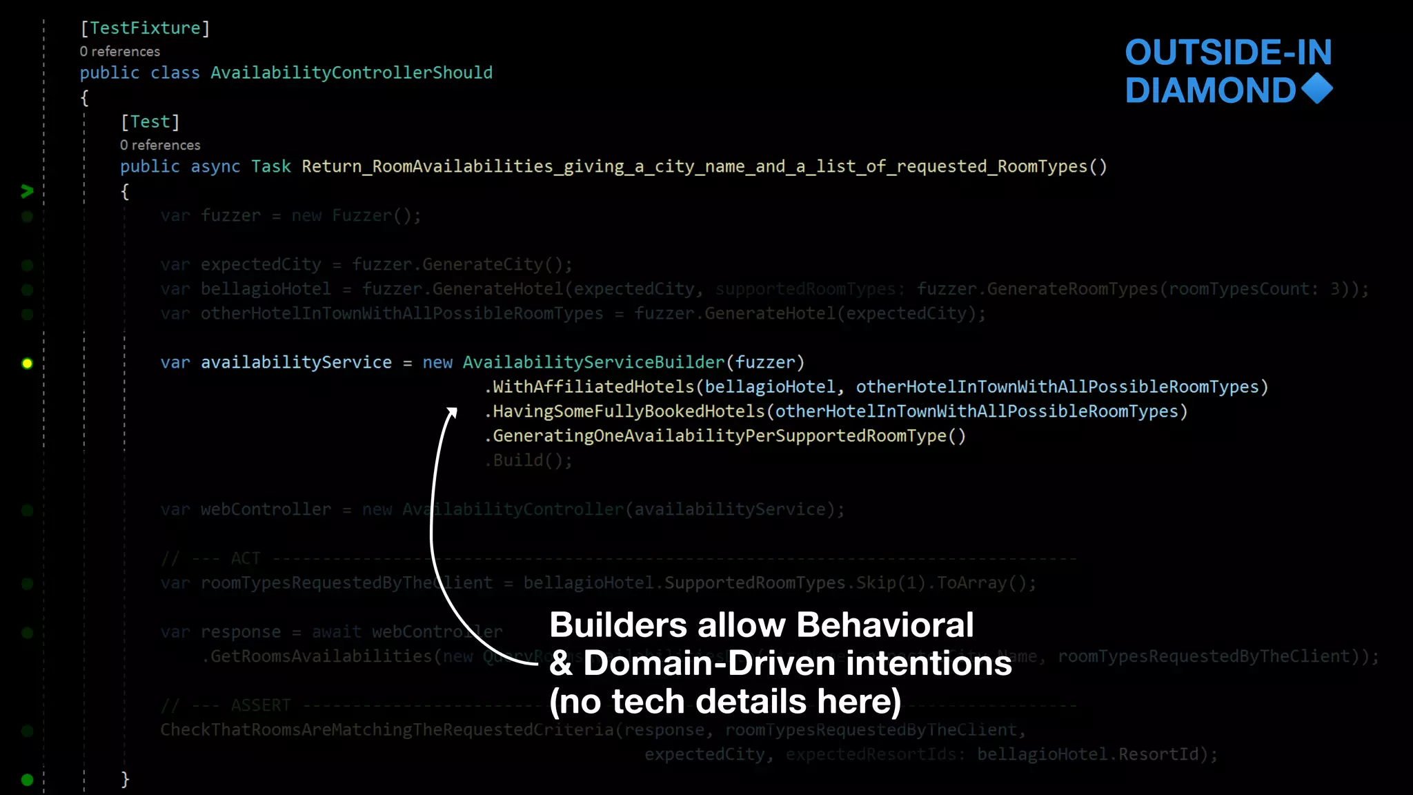 OUTSIDE-IN
DIAMOND
Builders allow Behavioral
& Domain-Driven intentions
(no tech details here)
 