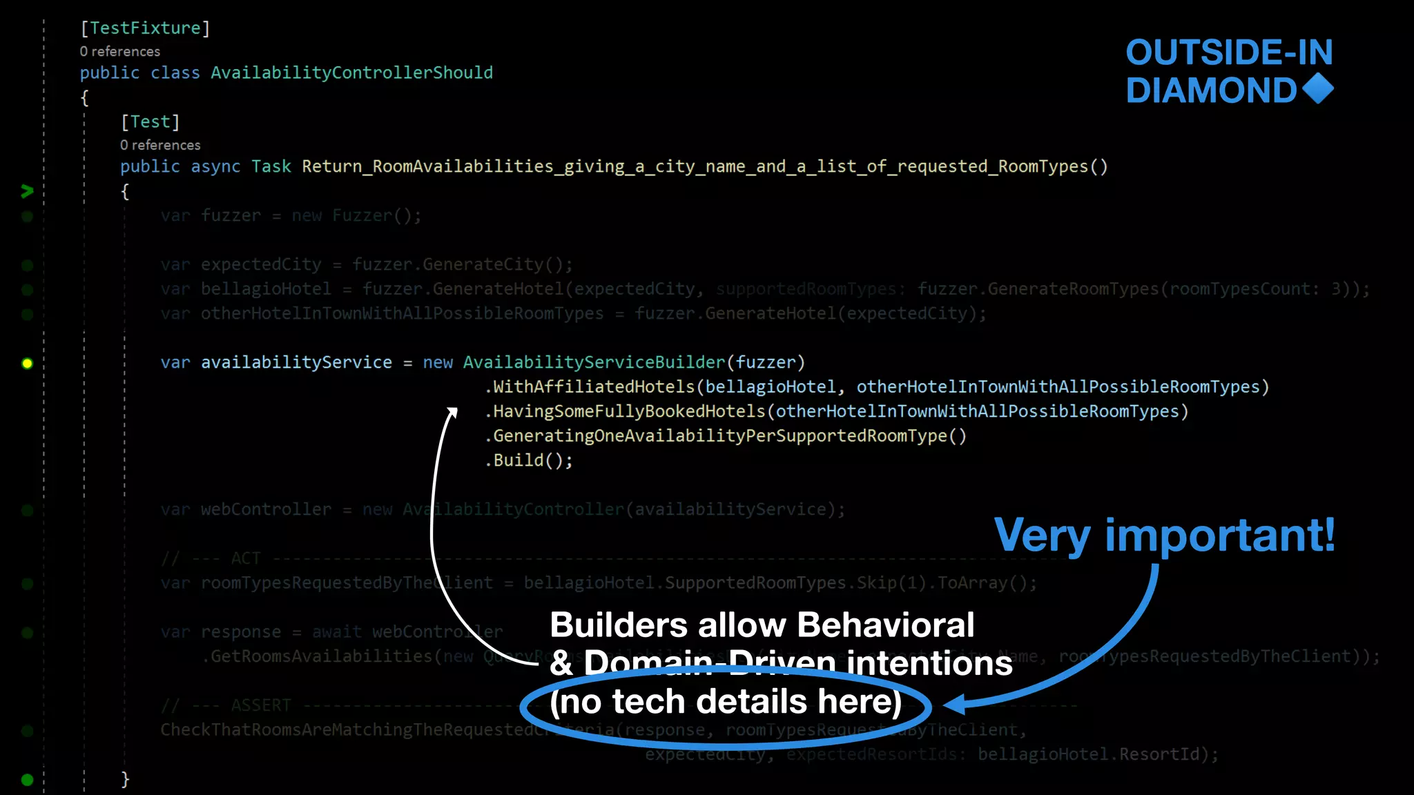 OUTSIDE-IN
DIAMOND
Builders allow Behavioral
& Domain-Driven intentions
(no tech details here)
Very important!
 