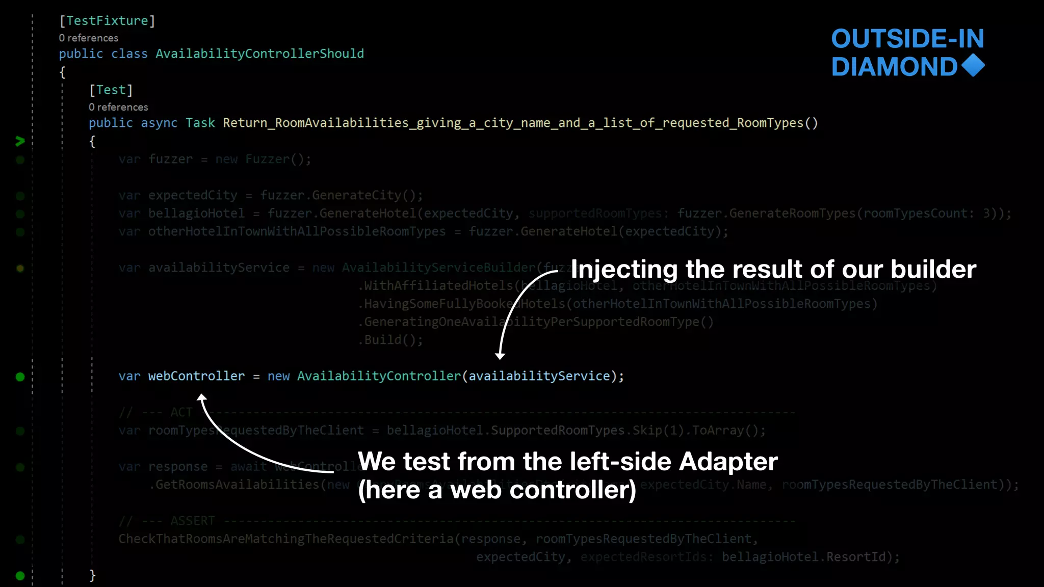 OUTSIDE-IN
DIAMOND
We test from the left-side Adapter
(here a web controller)
Injecting the result of our builder
 
