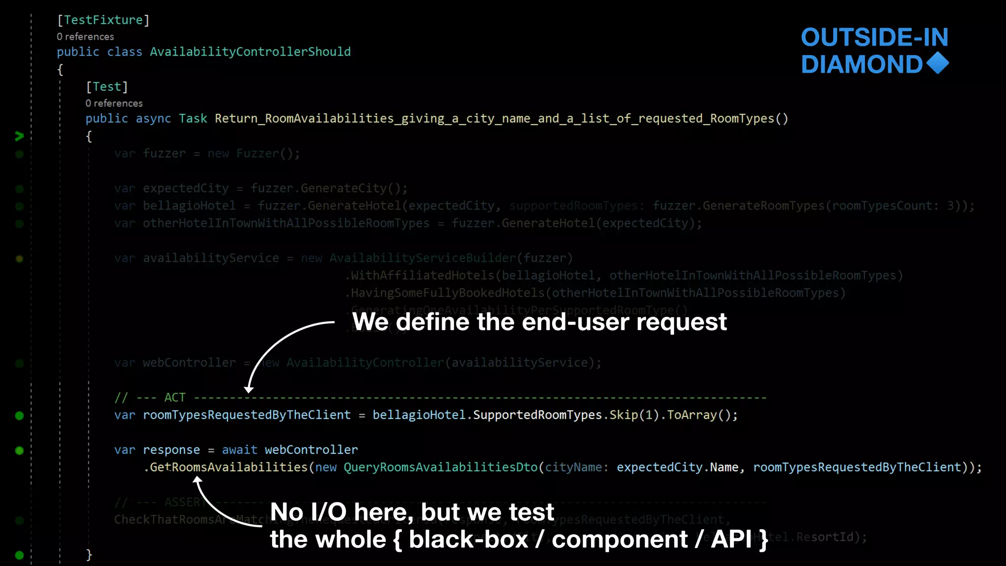 OUTSIDE-IN
DIAMOND
We define the end-user request
No I/O here, but we test
the whole { black-box / component / API }
 