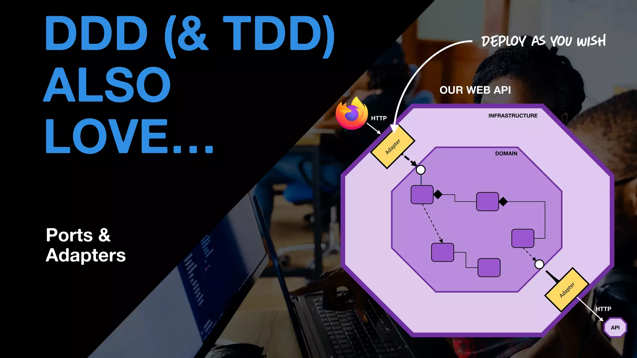 • THOMAS PIERRAIN
(@TPIERRAIN)
DDD (& TDD)
ALSO
LOVE… DOMAIN
HTTP INFRASTRUCTURE
OUR WEB API
Ports &
Adapters
HTTP
API
 