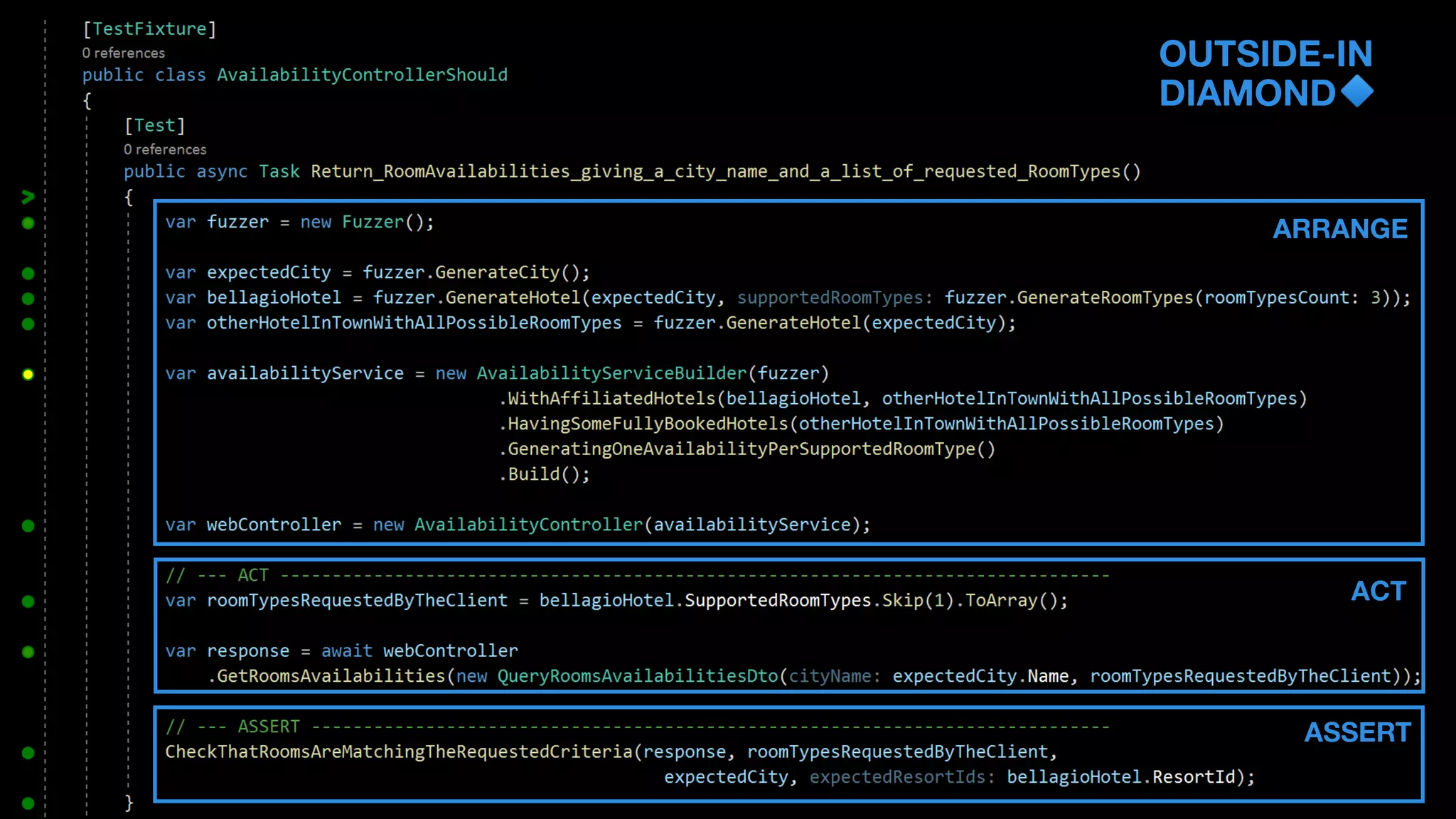 OUTSIDE-IN
DIAMOND
ARRANGE
ACT
ASSERT
 