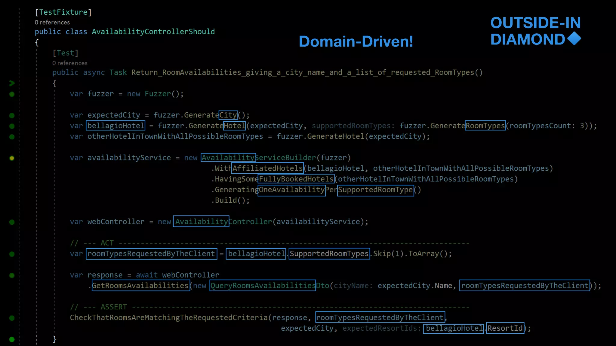 OUTSIDE-IN
DIAMOND
Domain-Driven!
 