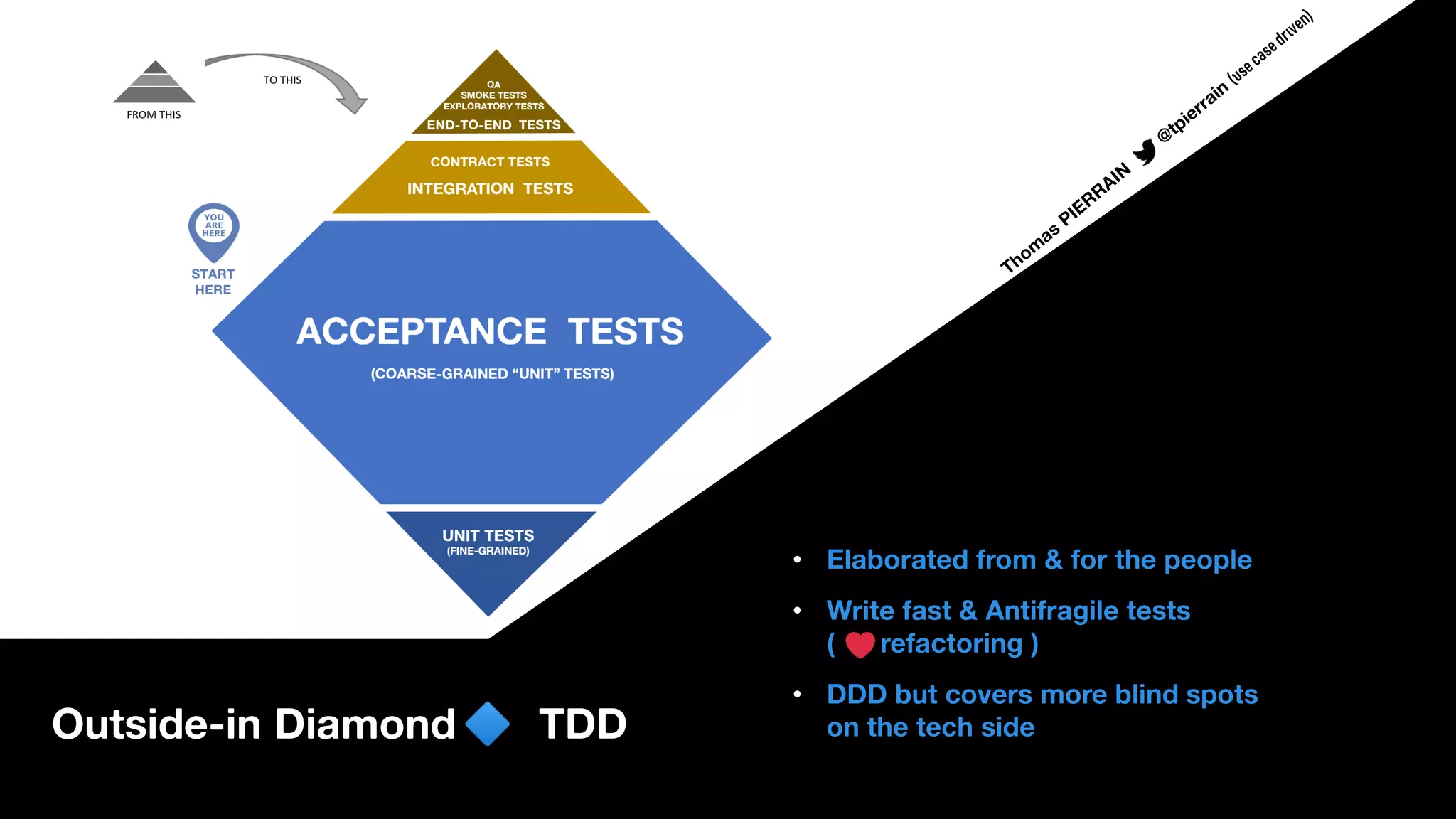 Outside-in Diamond TDD
• Elaborated from & for the people
• Write fast & Antifragile tests
( refactoring )
• DDD but covers more blind spots
on the tech side
 