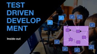 Inside-out
• THOMAS PIERRAIN
(@TPIERRAIN)
TEST
DRIVEN
DEVELOP
MENT
API
UT
UT
UT
UT
UT
UT
UT
AT
AT
 