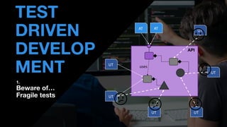 • THOMAS PIERRAIN
(@TPIERRAIN)
TEST
DRIVEN
DEVELOP
MENT UT
UT
AT
UT
UT
UT
UT
AT
😕
😕 😕
😕
😕
uses
API
1.
Beware of…
Fragile tests
😕
 