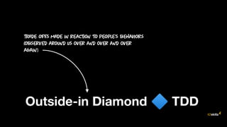 Outside-in Diamond TDD
 