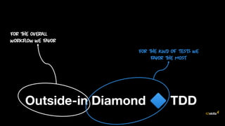 Outside-in Diamond TDD
 