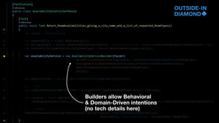 OUTSIDE-IN
DIAMOND
Builders allow Behavioral
& Domain-Driven intentions
(no tech details here)
 