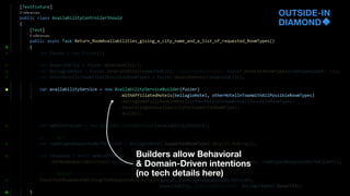 OUTSIDE-IN
DIAMOND
Builders allow Behavioral
& Domain-Driven intentions
(no tech details here)
 
