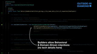 OUTSIDE-IN
DIAMOND
Builders allow Behavioral
& Domain-Driven intentions
(no tech details here)
 