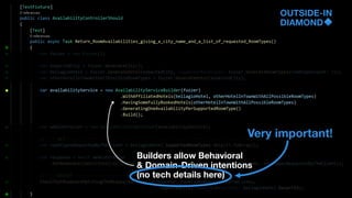 OUTSIDE-IN
DIAMOND
Builders allow Behavioral
& Domain-Driven intentions
(no tech details here)
Very important!
 