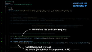 OUTSIDE-IN
DIAMOND
We define the end-user request
No I/O here, but we test
the whole { black-box / component / API }
 