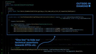 OUTSIDE-IN
DIAMOND
“One line” to hide our
technical assertions
towards DTOs etc.
 