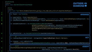 OUTSIDE-IN
DIAMOND
ARRANGE
ACT
ASSERT
 