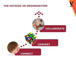 © Vlerick Business School
THE OUTSIDE-IN ORGANISATION
CONNECT
CONVERT
COLLABORATE
 
