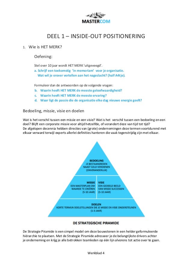 Outside In Marketingplan Voor Het Merk