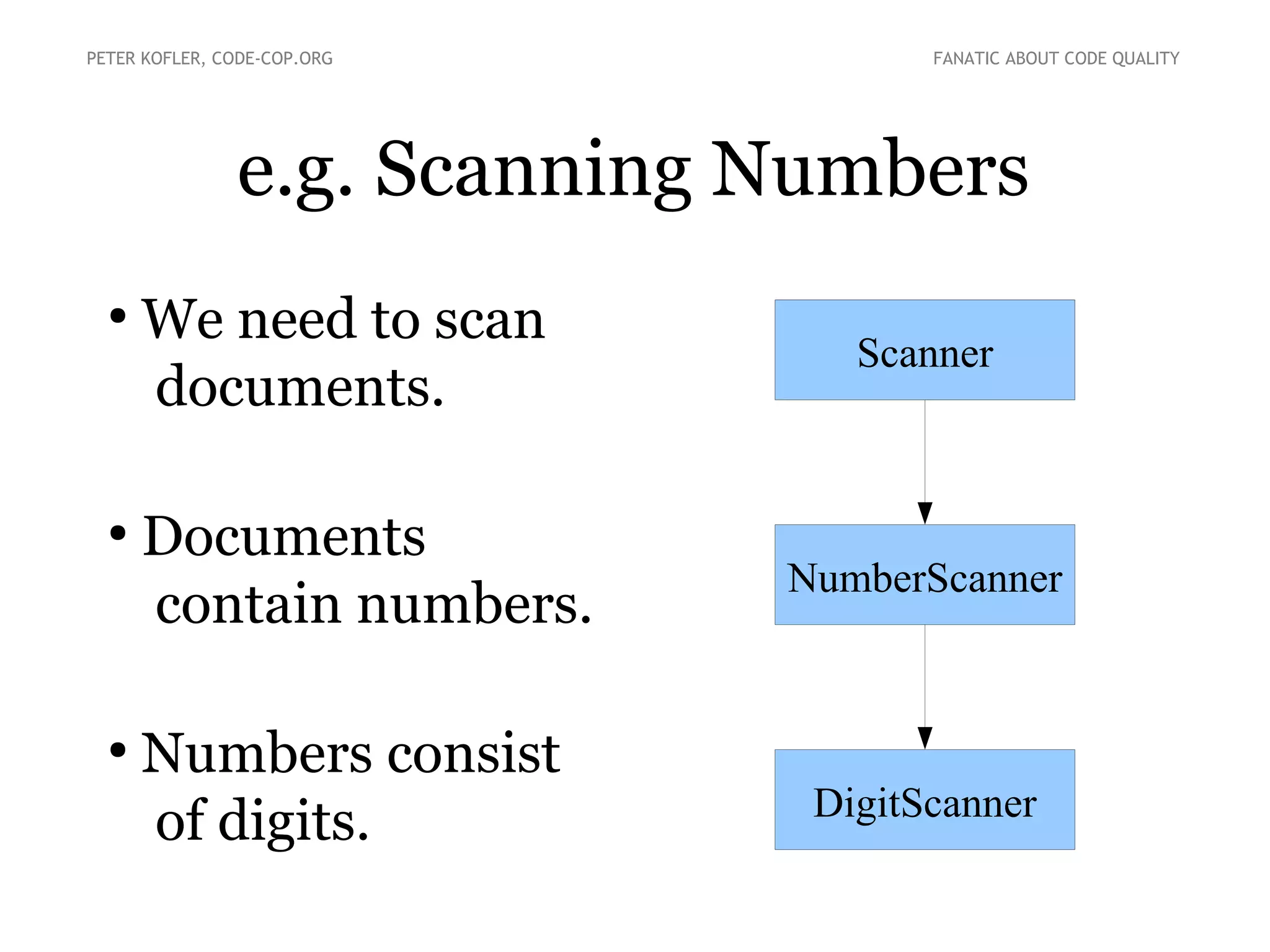 e.g. Scanning Numbers
PETER KOFLER, CODE-COP.ORG FANATIC ABOUT CODE QUALITY
Scanner
NumberScanner
DigitScanner
●
We need to scan
documents.
●
Documents
contain numbers.
●
Numbers consist
of digits.
 