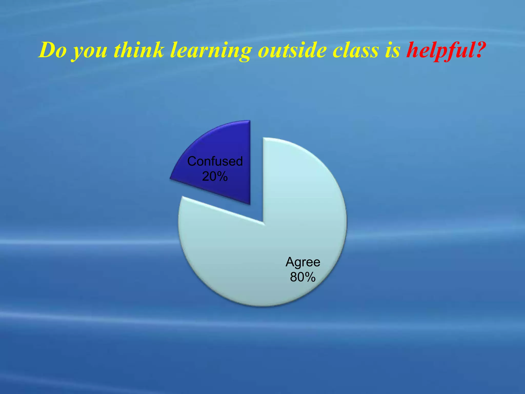 Do you think learning outside class is helpful?
Agree
80%
Confused
20%
 