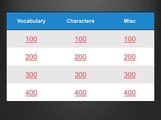 Vocabulary   Characters   Misc


  100          100        100

  200          200        200

  300          300        300

  400          400        400
 