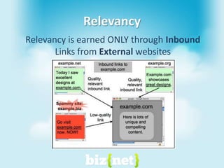 RelevancyRelevancy is earned ONLY through Inbound Links from External websites