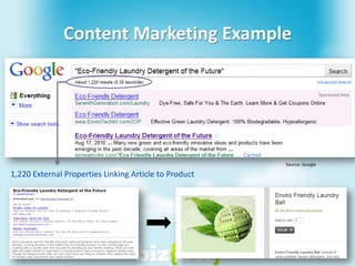 Content Marketing ExampleSource: Google1,220 External Properties Linking Article to Product