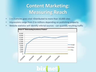 Content Marketing: Measuring Reach1 in 3 articles goes viral =Distributed to more than 10,000 sites