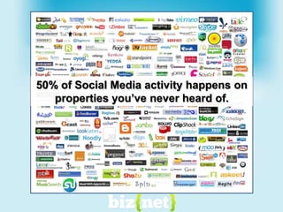 Social Media is for B2B and B2CSource: HubSpot State of Inbound Marketing Report