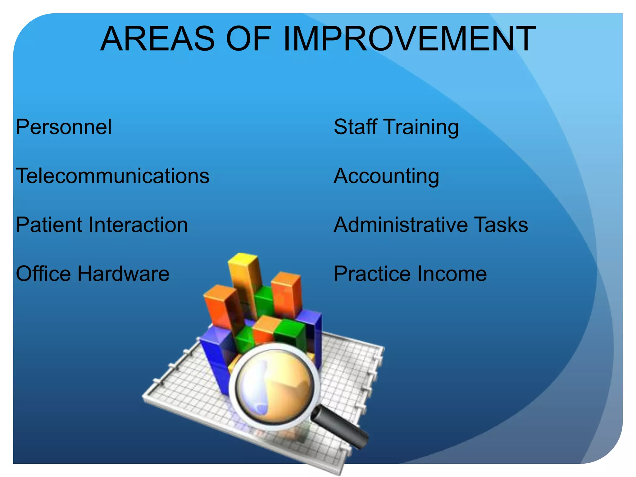 AREAS OF IMPROVEMENTPersonnelTelecommunicationsPatient InteractionOffice HardwareStaff TrainingAccountingAdministrative TasksPractice Income