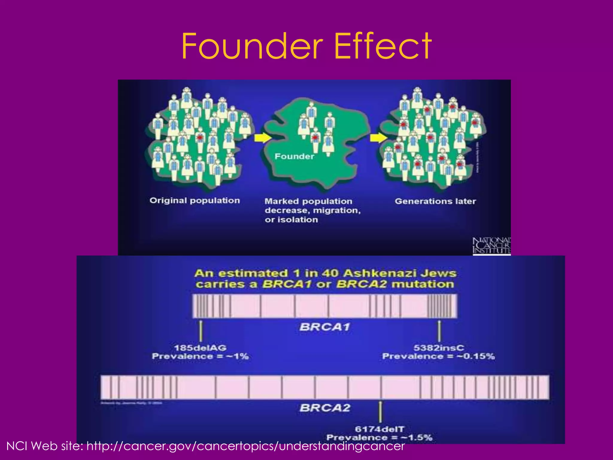 The Cancer Risk Associated With Sermorelin: Expert Opinion - ea2j9ro