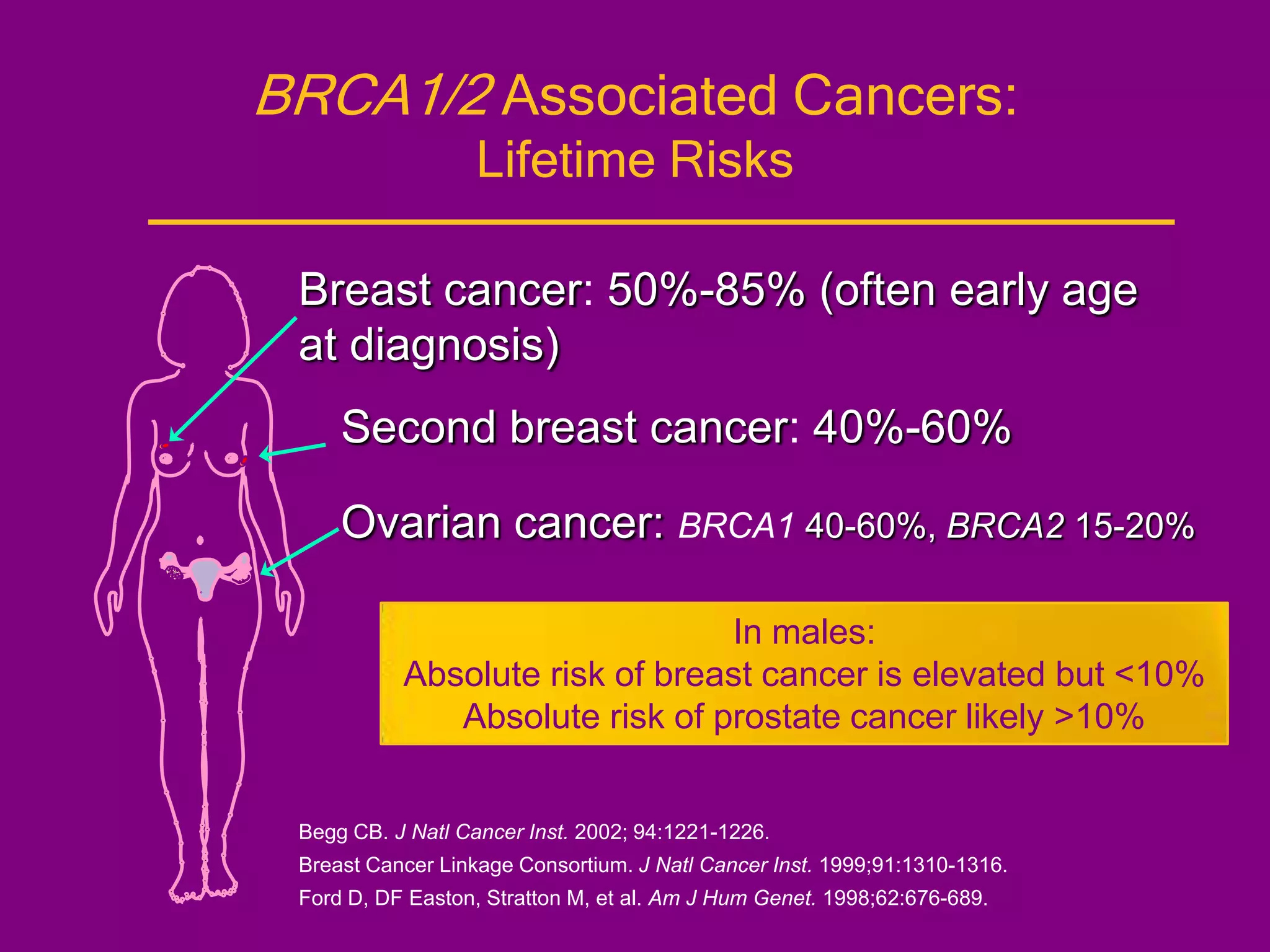 The Cancer Risk Associated With Sermorelin: Expert Opinion - mdb9p7b