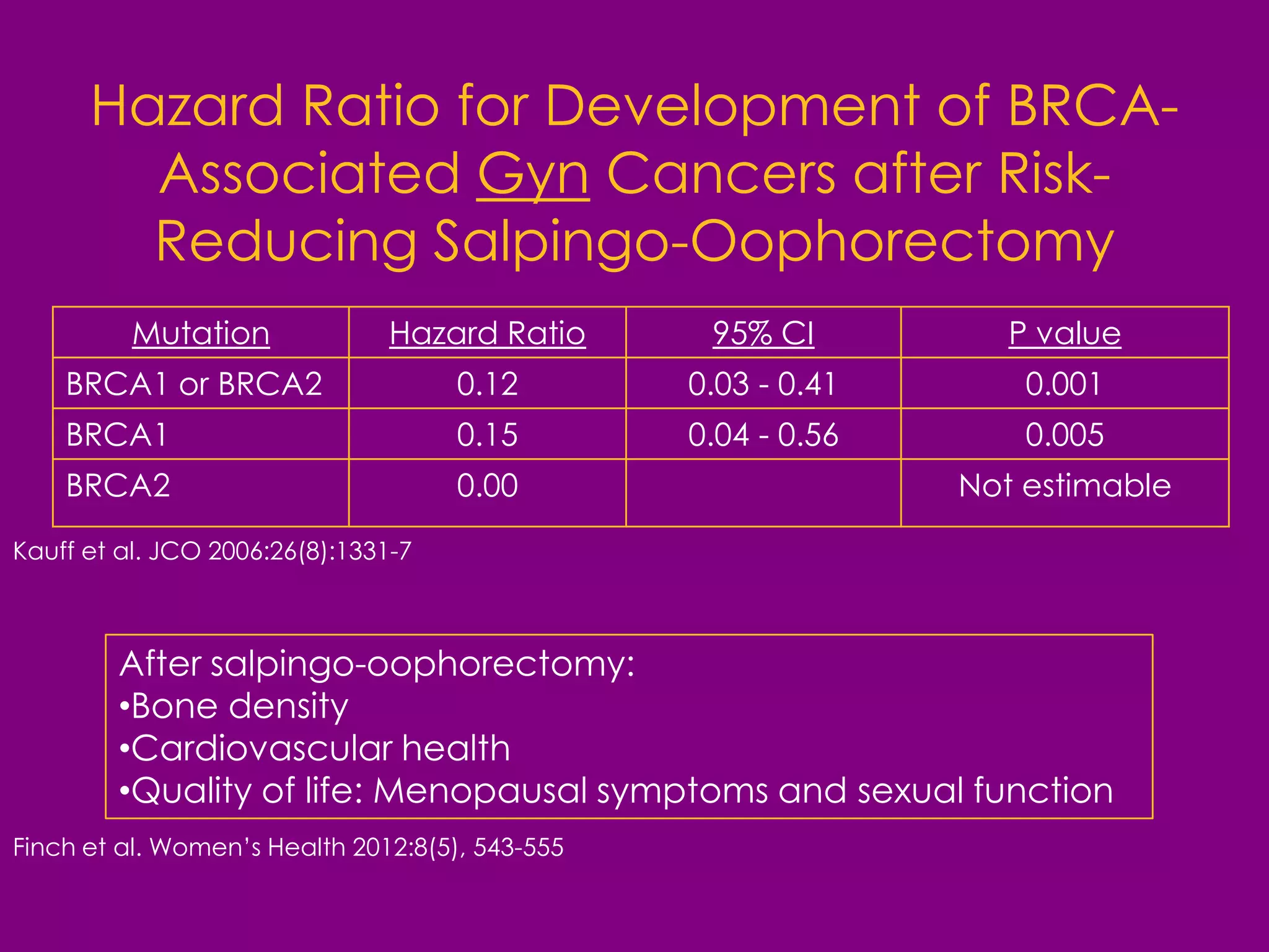 The Cancer Risk Associated With Sermorelin: Expert Opinion - iatyexy