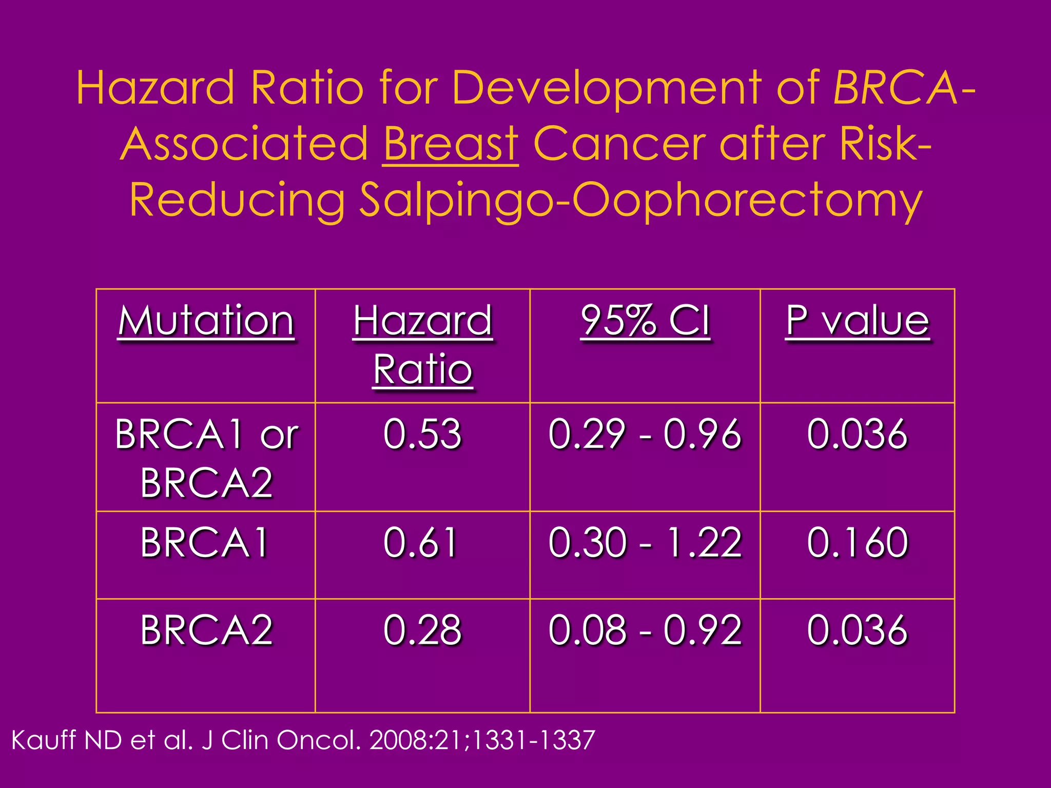The Cancer Risk Associated With Sermorelin: Expert Opinion - 2xacek8