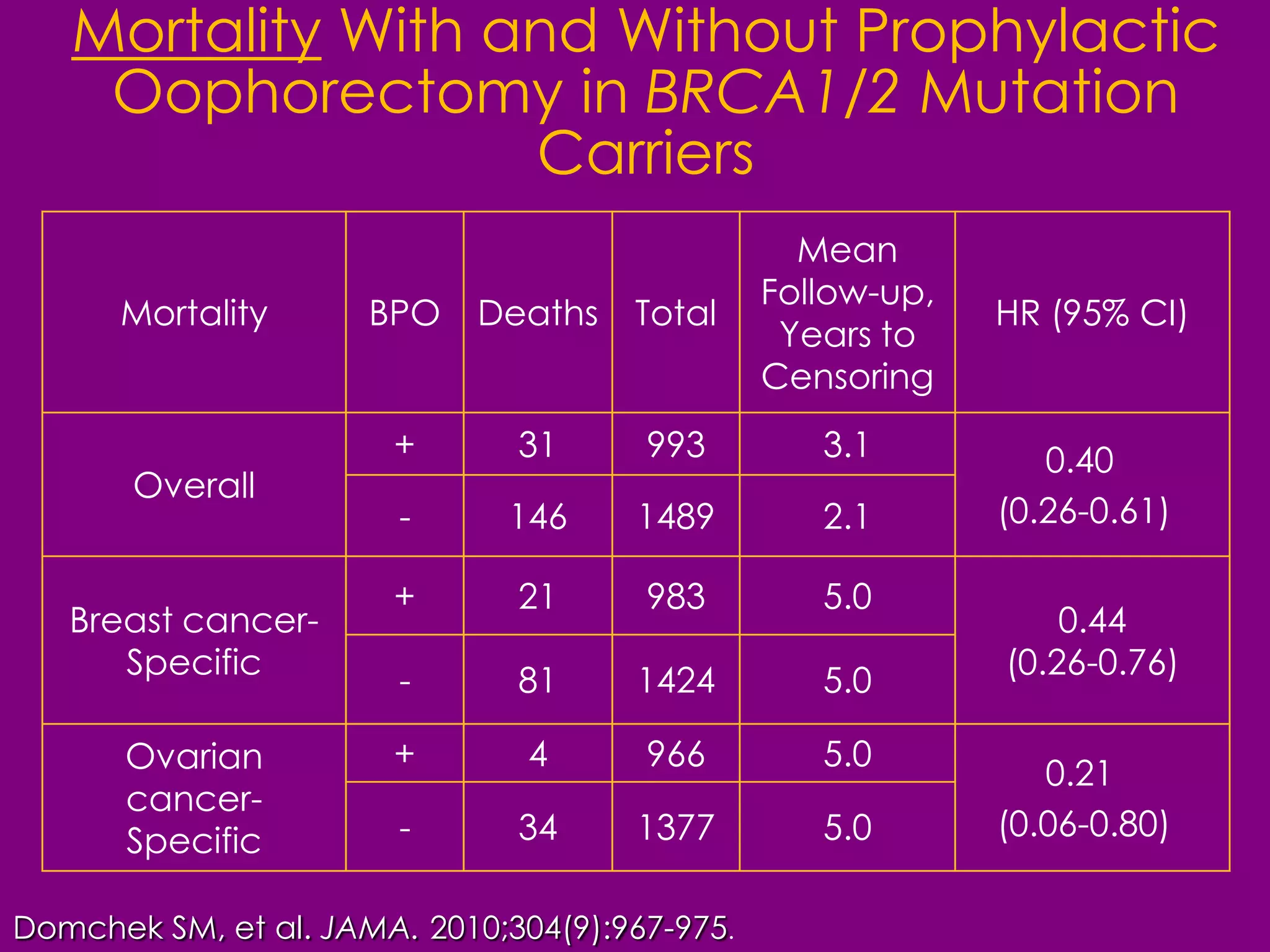 The Cancer Risk Associated With Sermorelin: Expert Opinion - w5jx1kn