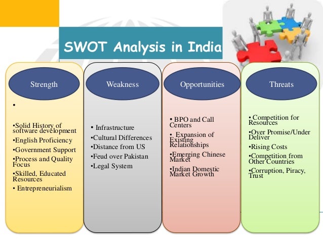 wipro swot analysis Keywords: wipro pest analysis, wipro swot, wipro business analysis working on wipro infotechnologies has educated me over the growth of information technology over the last two decades. wipro swot analysis Keywords: wipro pest analysis, wipro swot, wipro business analysis working on wipro infotechnologies has educated me over the growth of information technology over the last two decades.