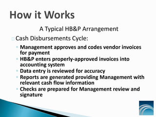 A Typical HB&P Arrangement
Cash Disbursements Cycle:
◦ Management approves and codes vendor invoices
for payment
◦ HB&P enters properly-approved invoices into
accounting system
◦ Data entry is reviewed for accuracy
◦ Reports are generated providing Management with
relevant cash flow information
◦ Checks are prepared for Management review and
signature
 