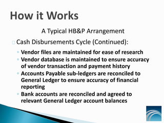 A Typical HB&P Arrangement
Cash Disbursements Cycle (Continued):
◦ Vendor files are maintained for ease of research
◦ Vendor database is maintained to ensure accuracy
of vendor transaction and payment history
◦ Accounts Payable sub-ledgers are reconciled to
General Ledger to ensure accuracy of financial
reporting
◦ Bank accounts are reconciled and agreed to
relevant General Ledger account balances
 
