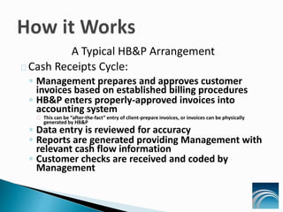 A Typical HB&P Arrangement
Cash Receipts Cycle:
◦ Management prepares and approves customer
invoices based on established billing procedures
◦ HB&P enters properly-approved invoices into
accounting system
This can be “after-the-fact” entry of client-prepare invoices, or invoices can be physically
generated by HB&P
◦ Data entry is reviewed for accuracy
◦ Reports are generated providing Management with
relevant cash flow information
◦ Customer checks are received and coded by
Management
 