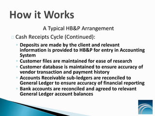 A Typical HB&P Arrangement
Cash Receipts Cycle (Continued):
◦ Deposits are made by the client and relevant
information is provided to HB&P for entry in Accounting
System
◦ Customer files are maintained for ease of research
◦ Customer database is maintained to ensure accuracy of
vendor transaction and payment history
◦ Accounts Receivable sub-ledgers are reconciled to
General Ledger to ensure accuracy of financial reporting
◦ Bank accounts are reconciled and agreed to relevant
General Ledger account balances
 