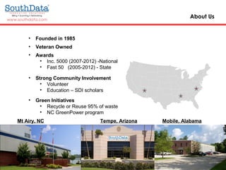 Welcome to the World of Association Management
3
About Us
Mt Airy, NC Tempe, Arizona Mobile, Alabama
• Founded in 1985
• Veteran Owned
• Awards
• Inc. 5000 (2007-2012) -National
• Fast 50 (2005-2012) - State
• Strong Community Involvement
• Volunteer
• Education – SDI scholars
• Green Initiatives
• Recycle or Reuse 95% of waste
• NC GreenPower program
 