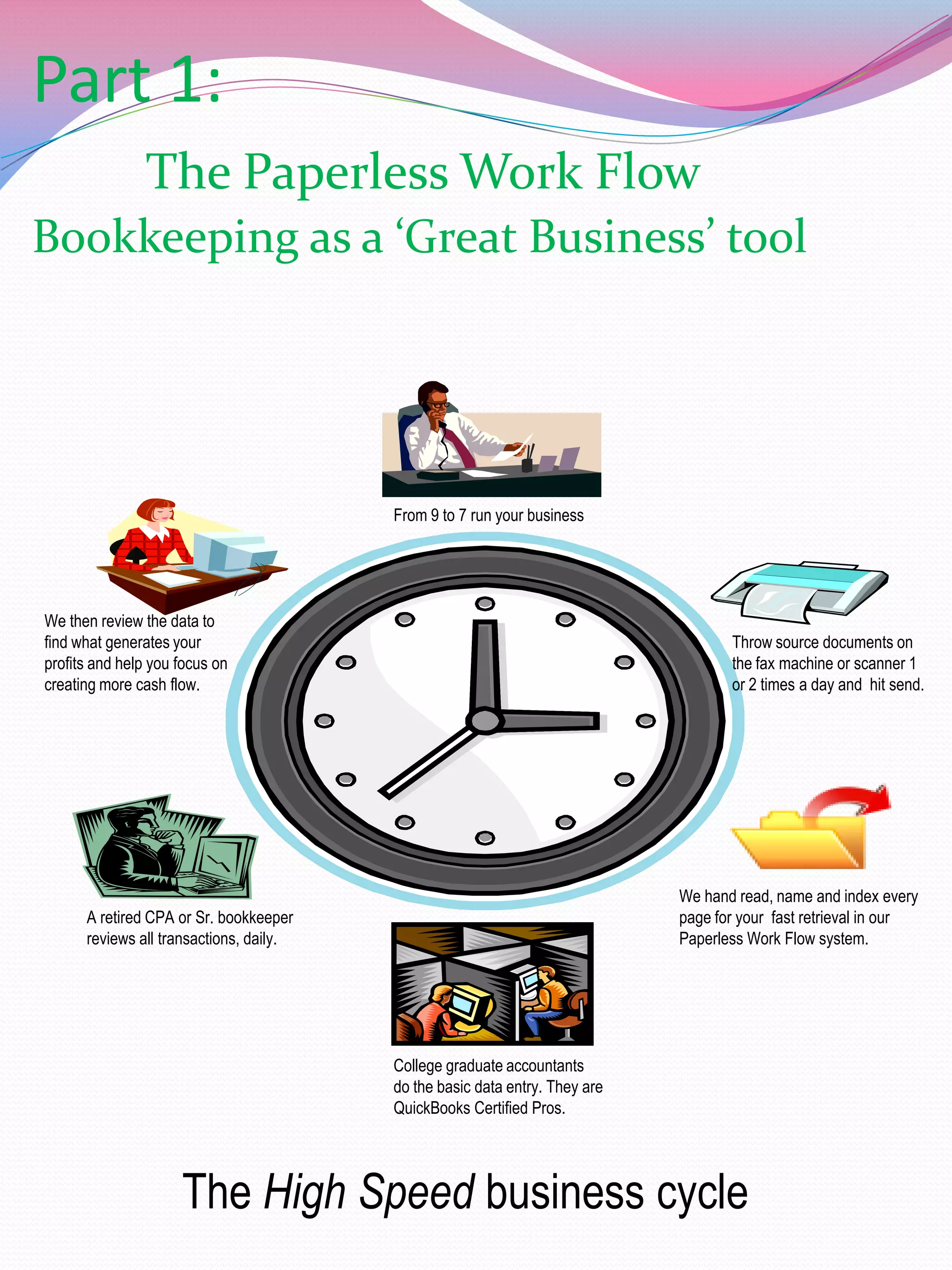 Part 1:
                The Paperless Work Flow
Bookkeeping as a ‘Great Business’ tool




                                         From 9 to 7 run your business




We then review the data to
find what generates your                                                            Throw source documents on
profits and help you focus on                                                       the fax machine or scanner 1
creating more cash flow.                                                            or 2 times a day and hit send.




                                                                             We hand read, name and index every
      A retired CPA or Sr. bookkeeper                                        page for your fast retrieval in our
      reviews all transactions, daily.                                       Paperless Work Flow system.




                                         College graduate accountants
                                         do the basic data entry. They are
                                         QuickBooks Certified Pros.




                     The High Speed business cycle
 