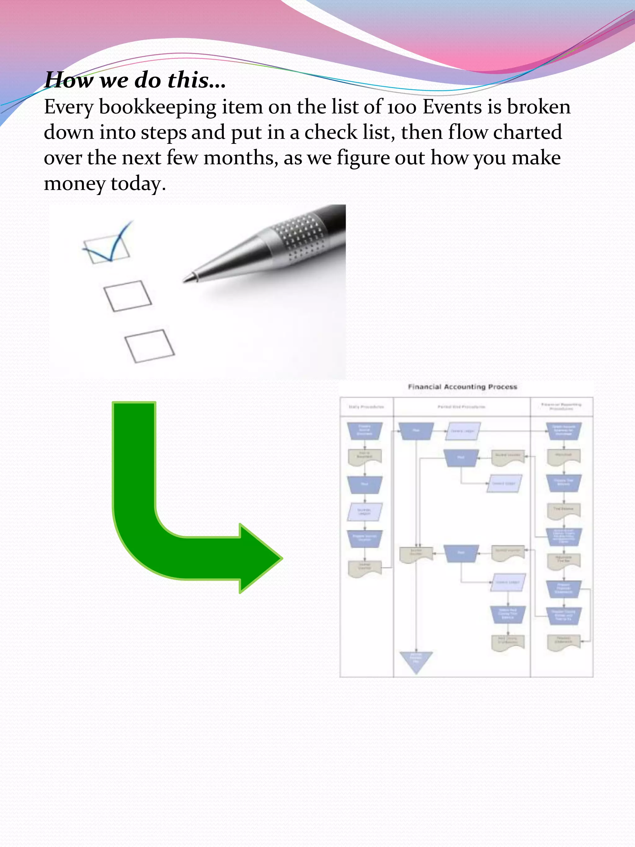 How we do this…
Every bookkeeping item on the list of 100 Events is broken
down into steps and put in a check list, then flow charted
over the next few months, as we figure out how you make
money today.
 