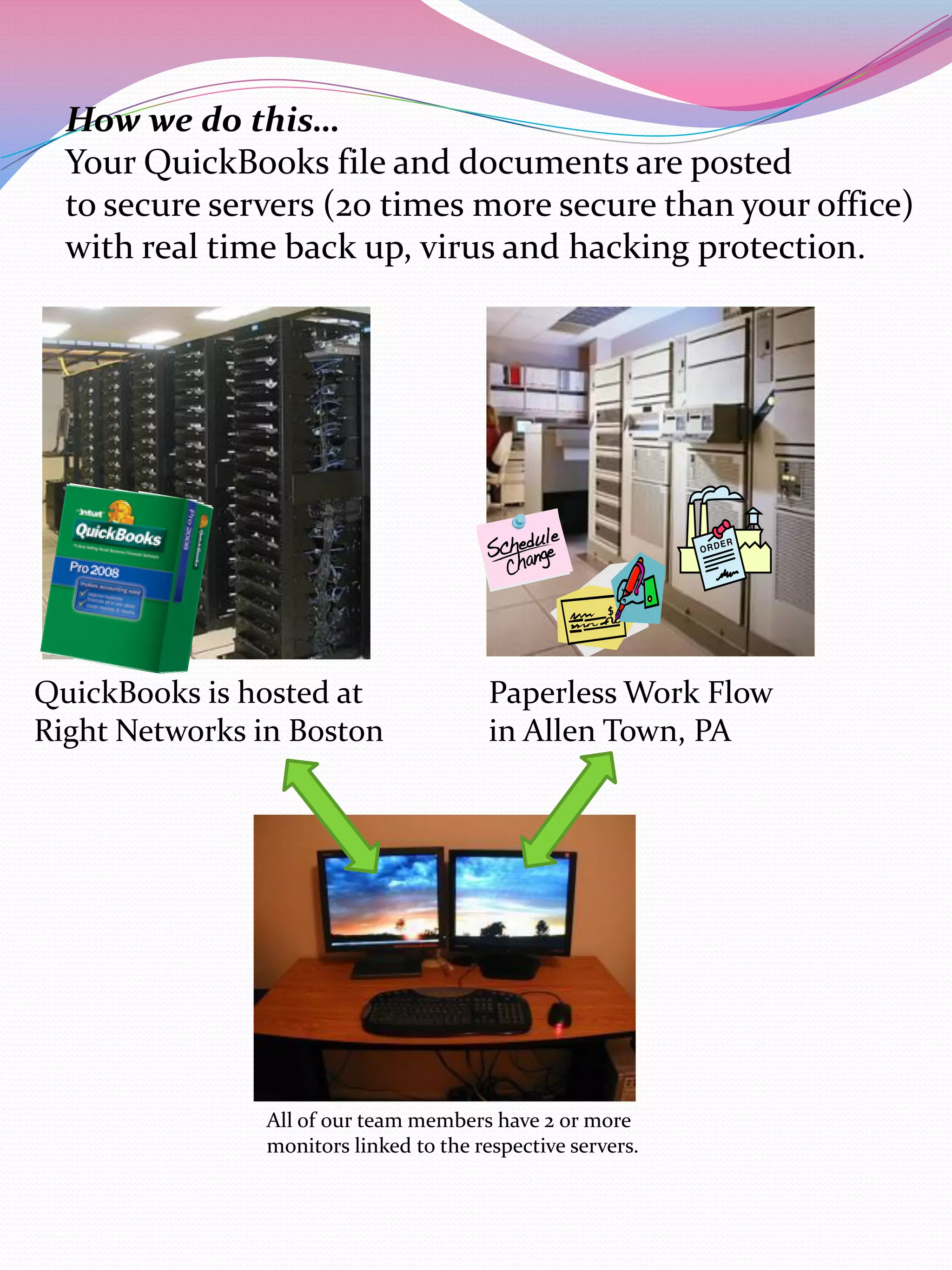 How we do this…
  Your QuickBooks file and documents are posted
  to secure servers (20 times more secure than your office)
  with real time back up, virus and hacking protection.




QuickBooks is hosted at                 Paperless Work Flow
Right Networks in Boston                in Allen Town, PA




               All of our team members have 2 or more
               monitors linked to the respective servers.
 