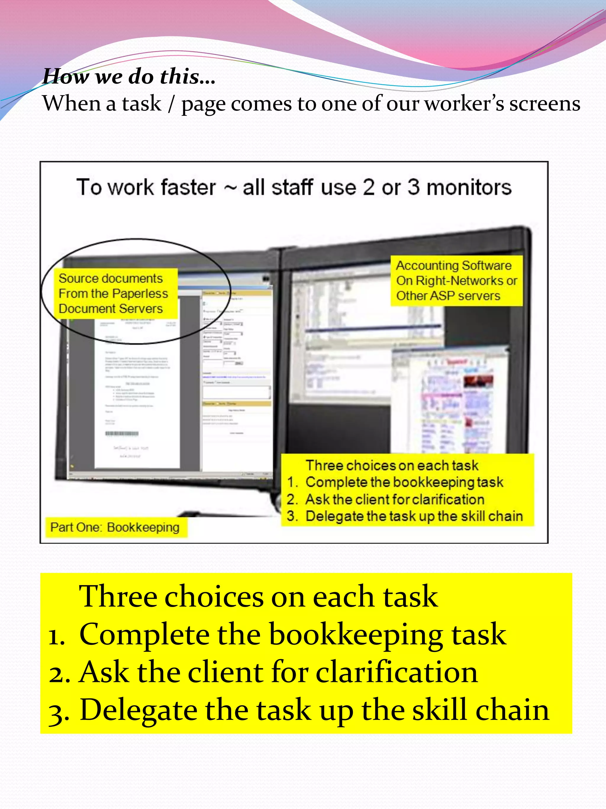 How we do this…
When a task / page comes to one of our worker’s screens




   Three choices on each task
1. Complete the bookkeeping task
2. Ask the client for clarification
3. Delegate the task up the skill chain
 