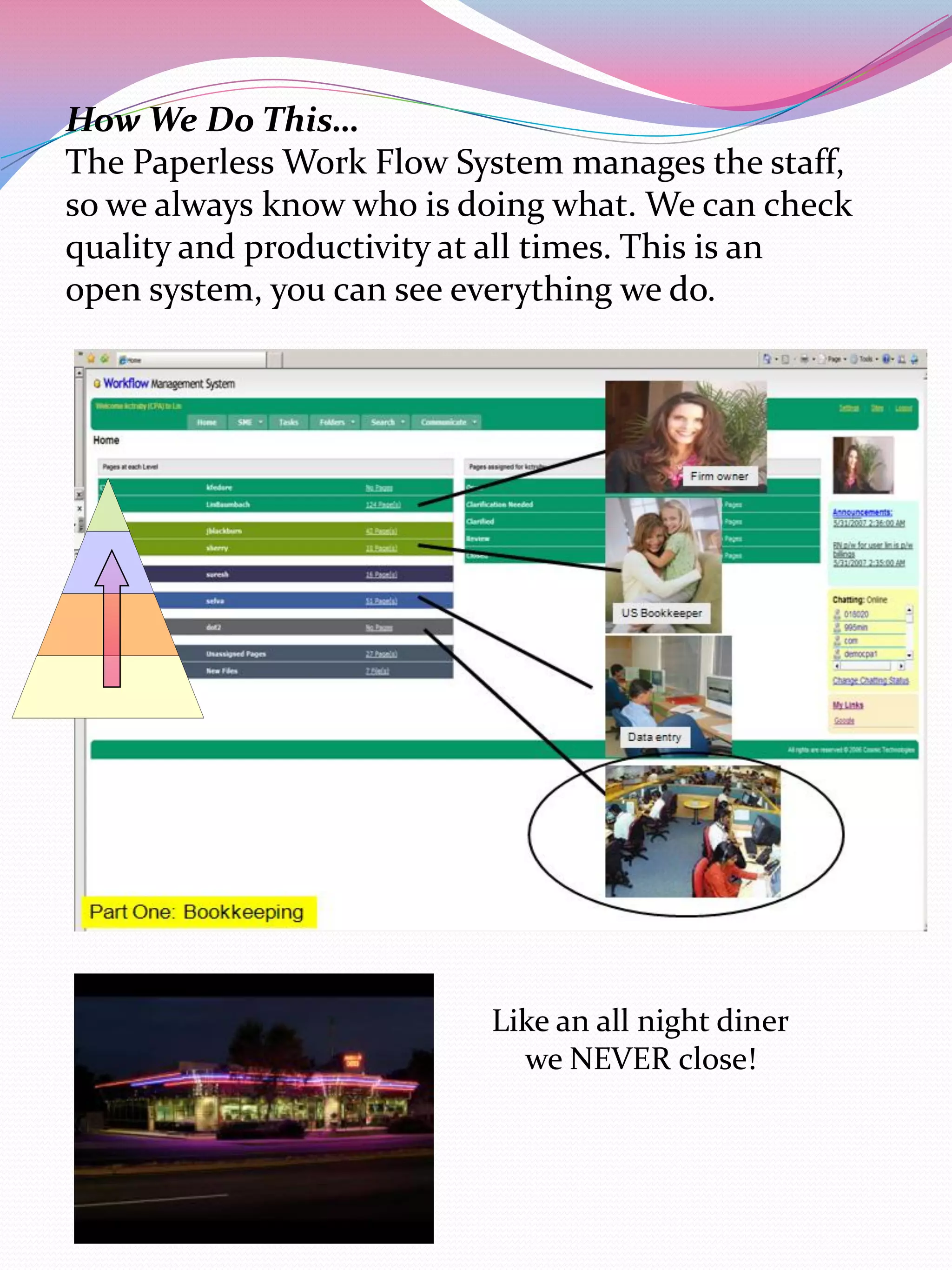 How We Do This…
The Paperless Work Flow System manages the staff,
so we always know who is doing what. We can check
quality and productivity at all times. This is an
open system, you can see everything we do.




                          Like an all night diner
                            we NEVER close!
 