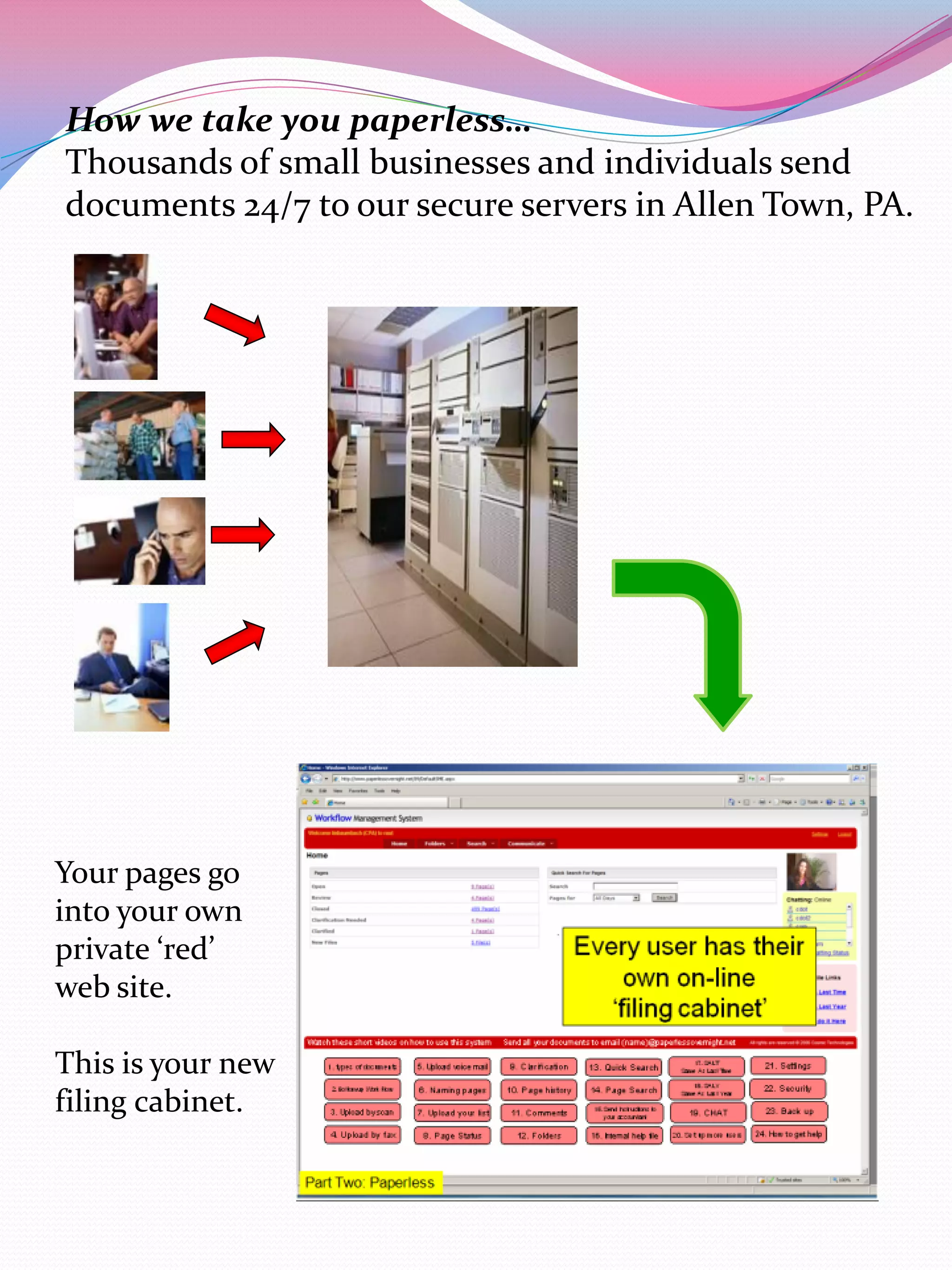 How we take you paperless…
Thousands of small businesses and individuals send
documents 24/7 to our secure servers in Allen Town, PA.




Your pages go
into your own
private ‘red’
web site.

This is your new
filing cabinet.
 